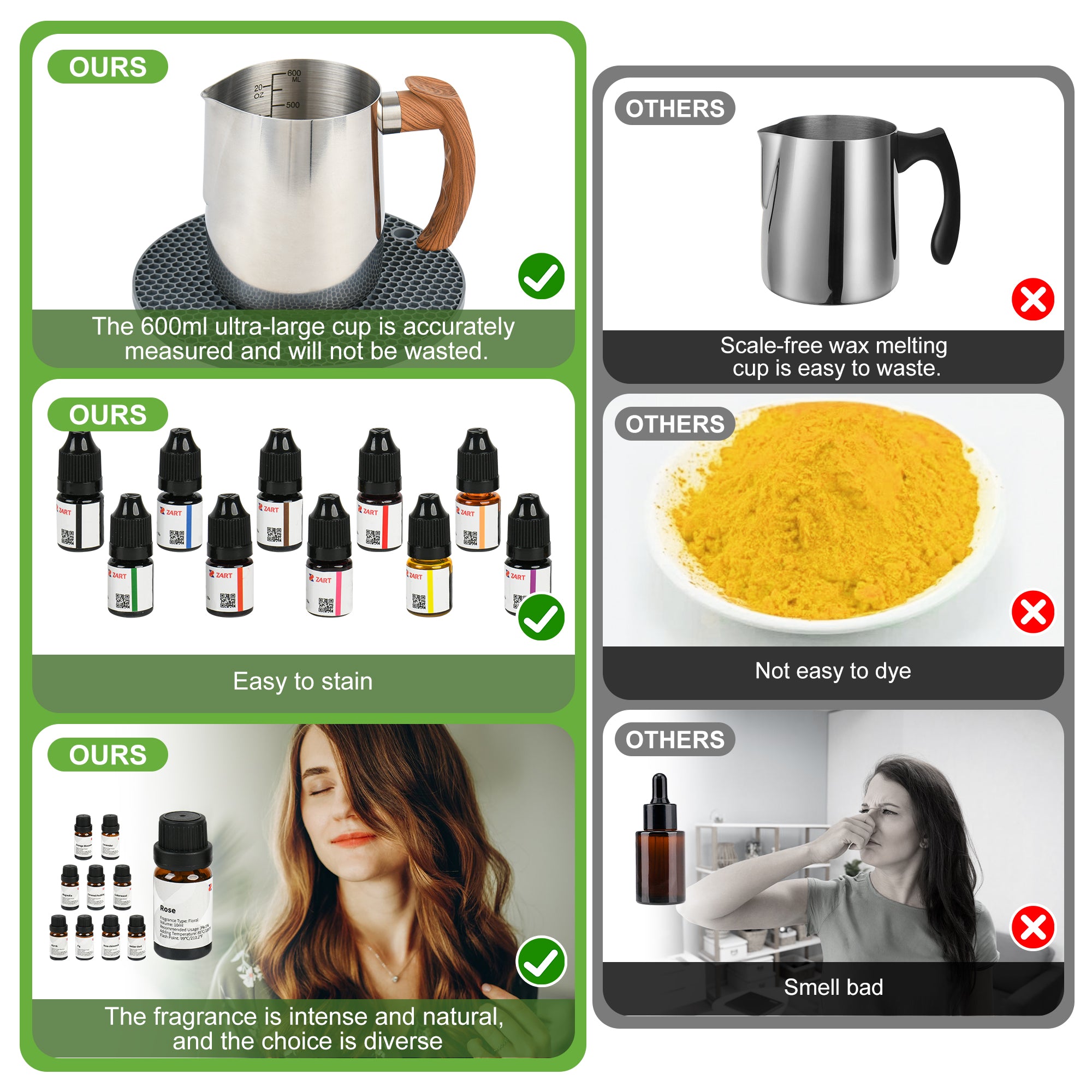 Soy Candle Making Kit: Your Complete Home Kit for Professional, Sale-Ready Soy Candles